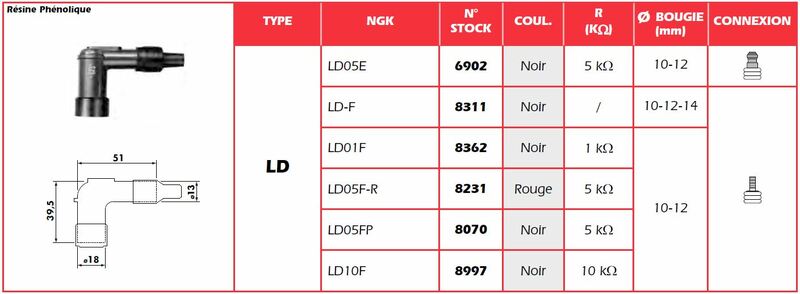 NGK Zündkerzenstecker - LD10F