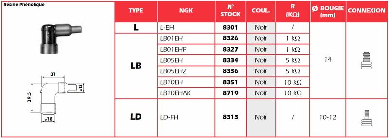 NGK Zündkerzenstecker - LDF
