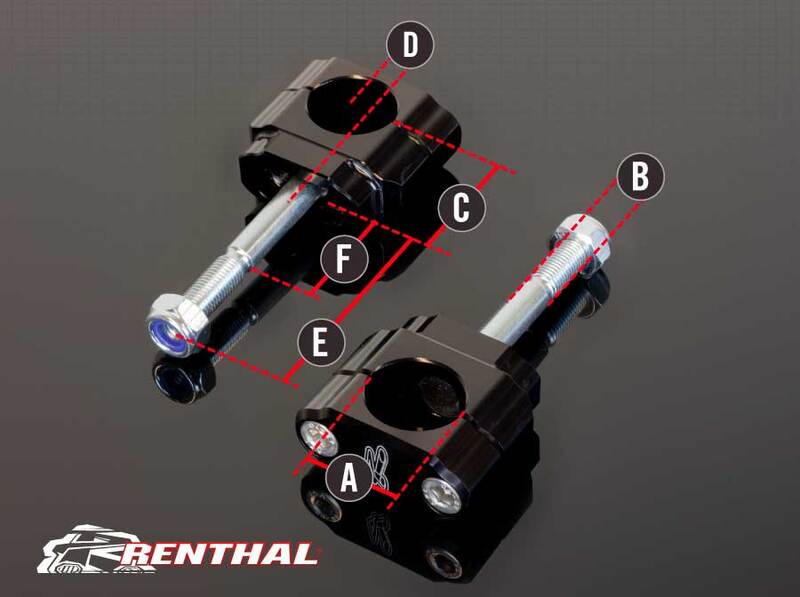 Renthal 36Tech Lenkerhalterungen Ø36mm Fatbar®36 Suzuki — Produktbild